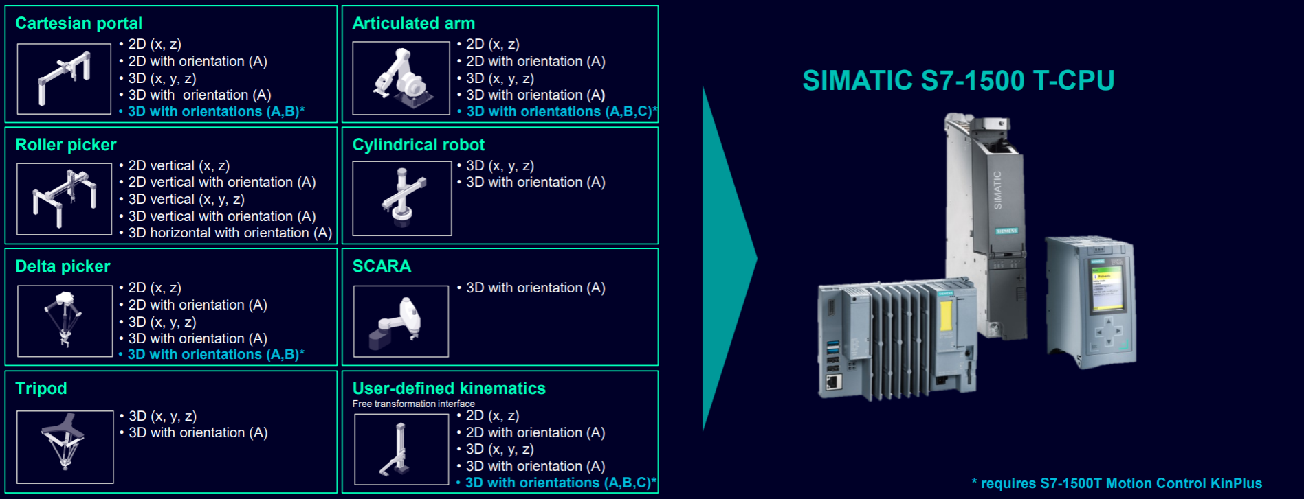 FUNZIONI TECNOLOGICHE TIA PORTAL S7-1500 e DRIVE