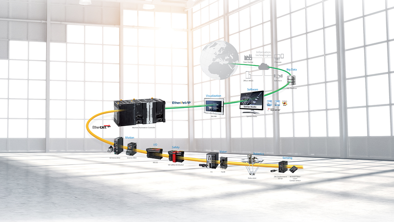 SYSMAC: PROGRAMMAZIONE PLC E MOTION BASE