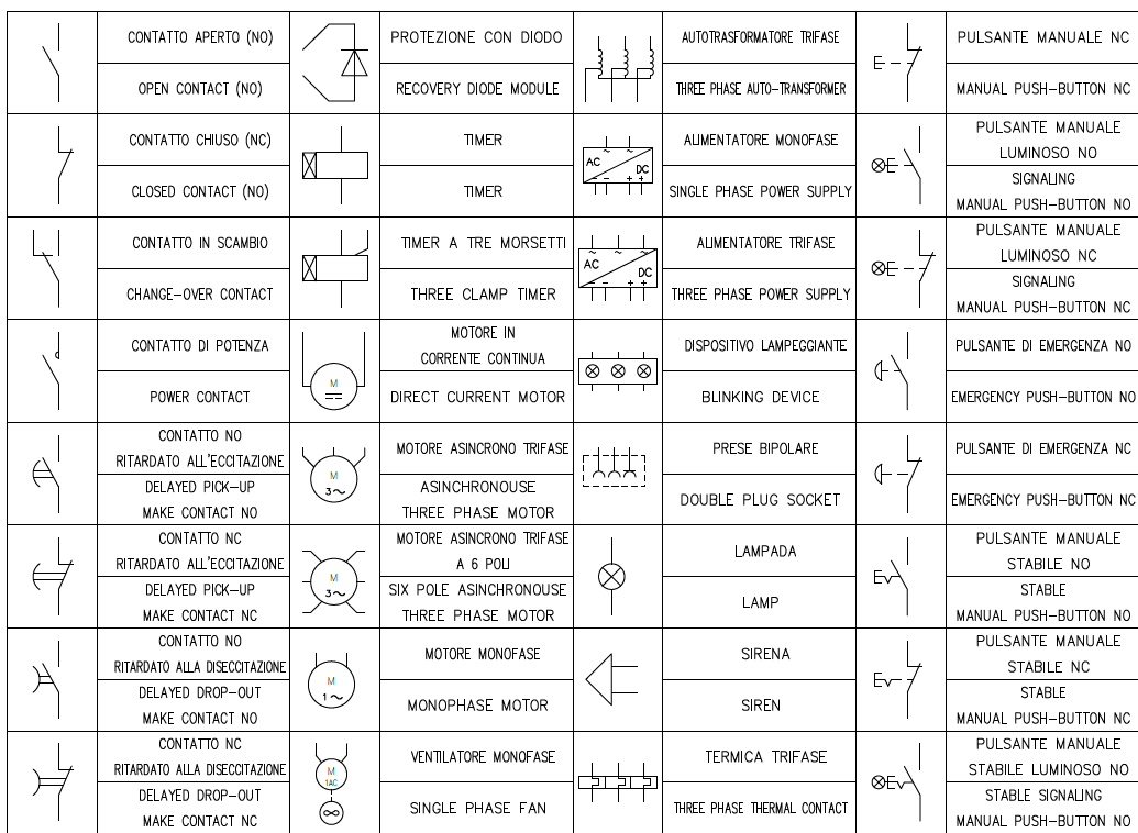 LETTURA SCHEMI ELETTRICI INDUSTRIALI