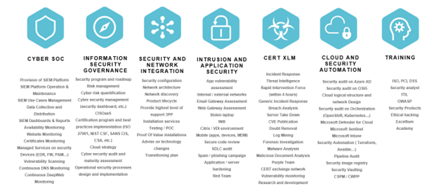 Excellium Services' capabilities are divided into multiple centres of excellence.