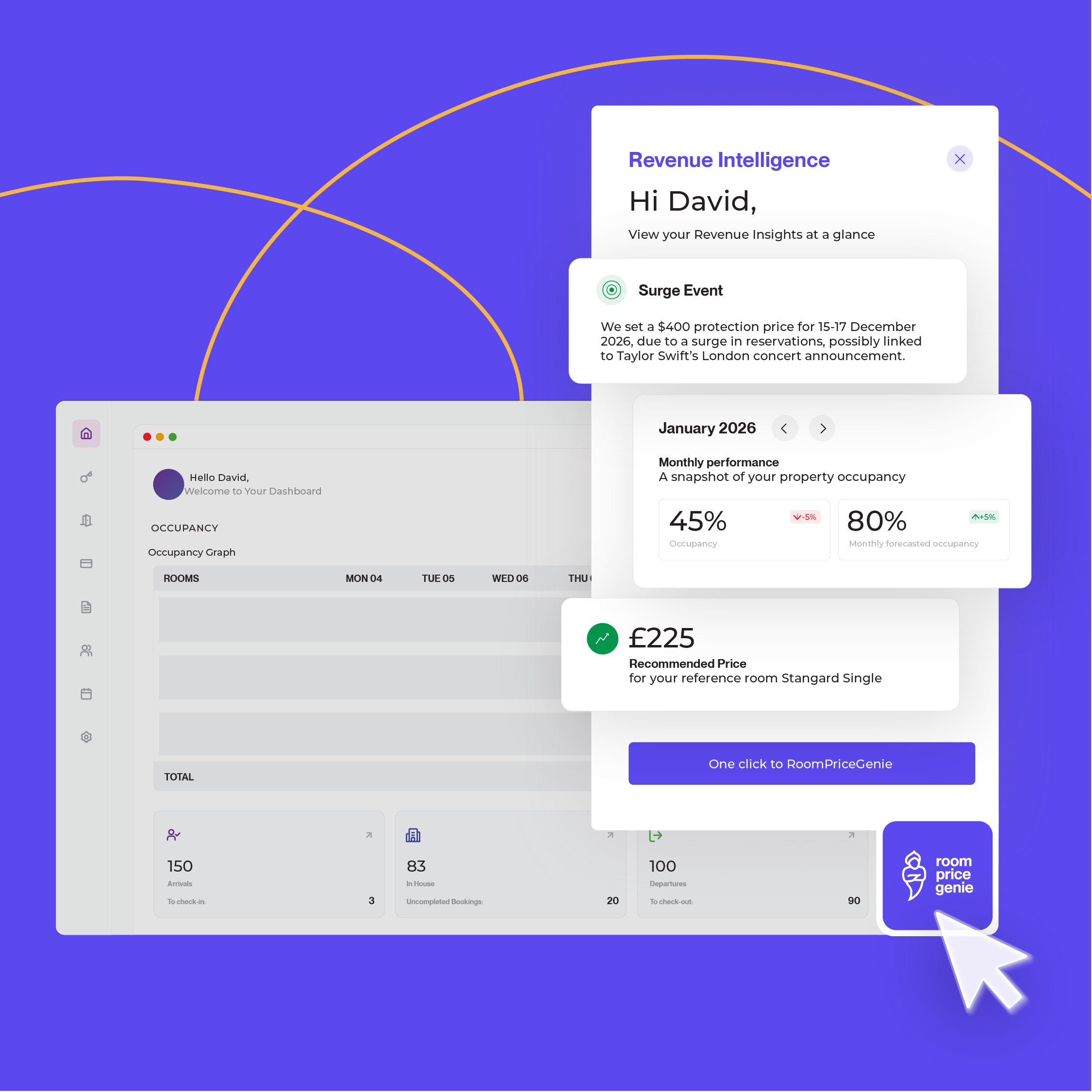 Dashboard von RoomPriceGenie