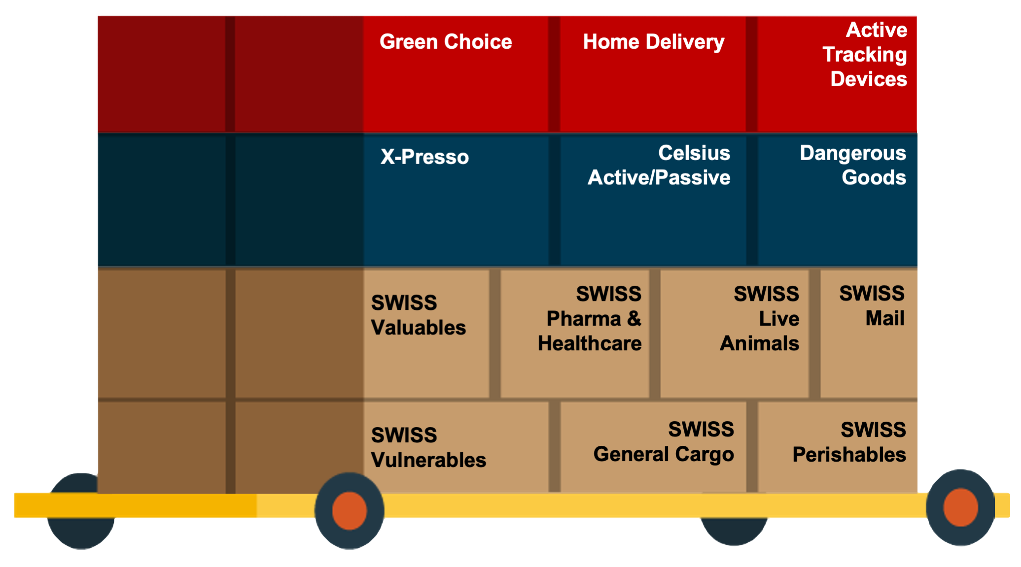 swiss world cargo product pallet