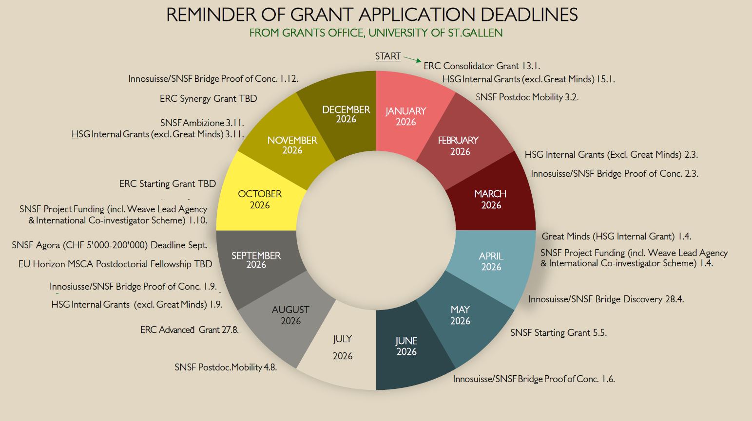 Reminder of Grant Application Deadlines