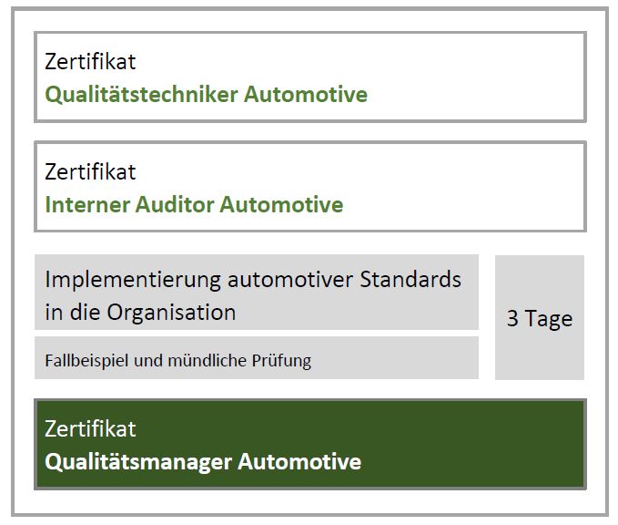 AC_Ablauf QM.JPG