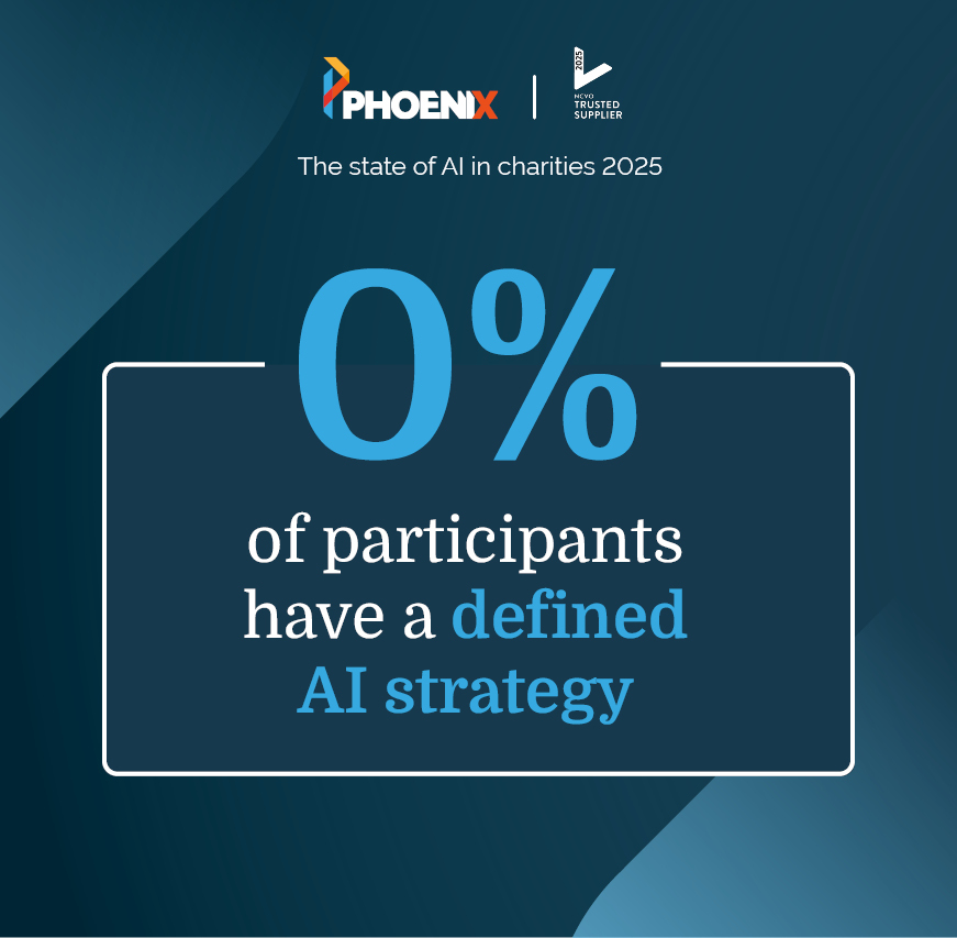 Graphic from Phoenix and NCVO Trusted Supplier with the title 'The state of AI in charities 2025'. It states that 0% of participants have a defined AI strategy. The background is a dark blue gradient with modern geometric design elements.