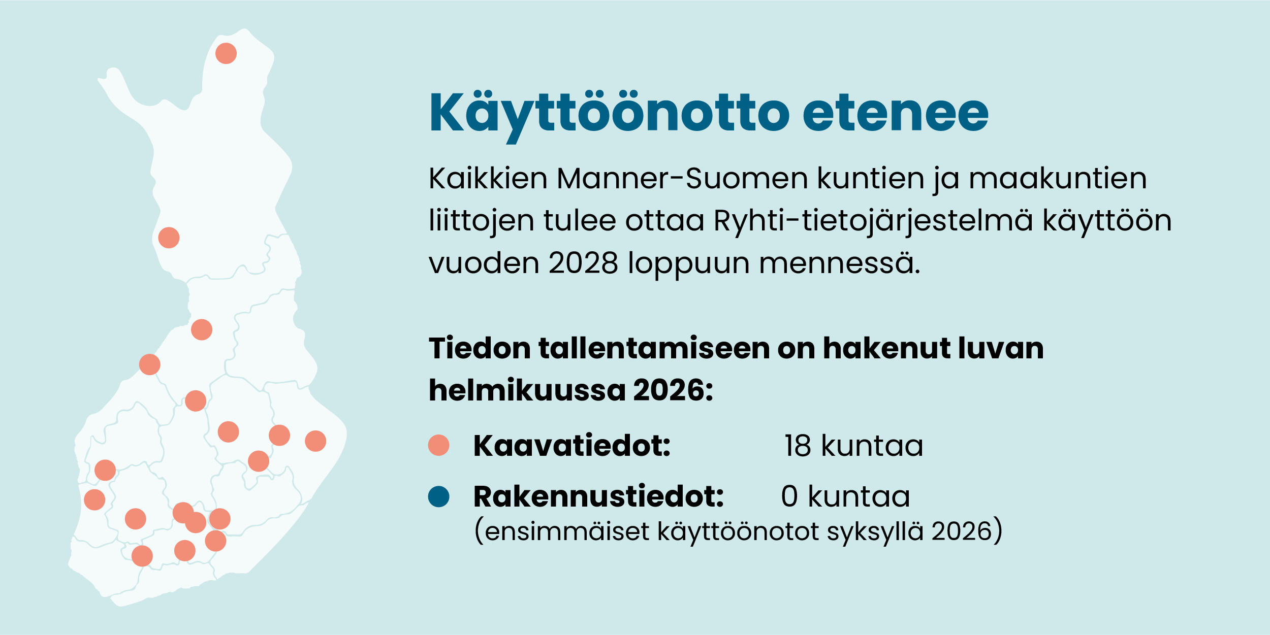Kuvassa tekstit: Käyttöönotto etenee. Kaikkien Manner-Suomen kuntien ja maakuntien liittojen tulee ottaa Ryhti-tietojärjestelmä käyttöön vuoden 2028 loppuun mennessä. Kaavatietojen tallentamiseen on hakenut luvan helmikuussa 2026 18 kuntaa. Rakennustietojen ensimmäiset käyttöönotot tehdään syksyllä 2026.
