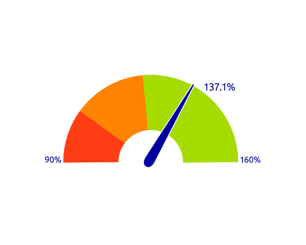 financial positition