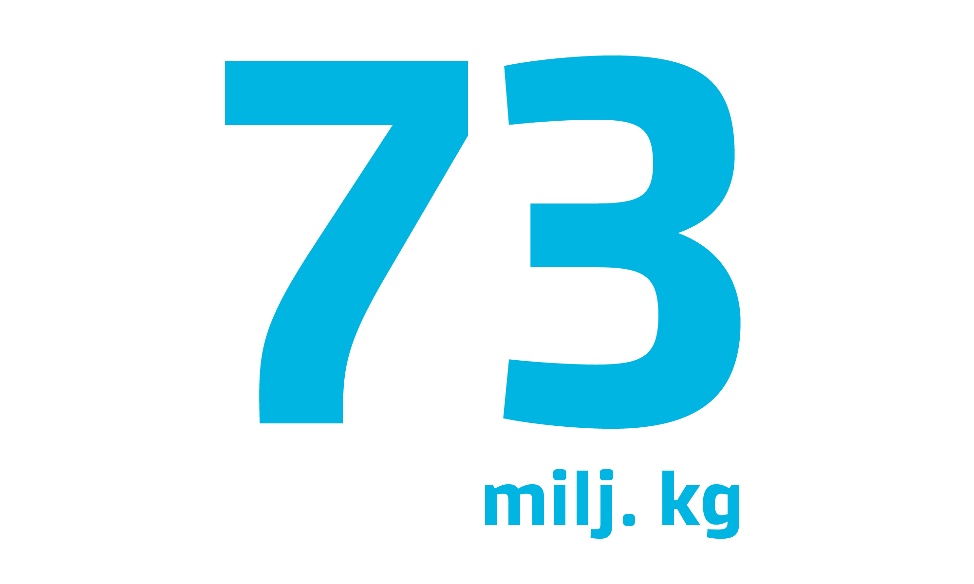73 milj. kg