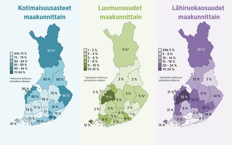 Digitaalinen kuvituskuva maakunnittaisista osuuksista kotimaisuudesta, luomusta ja lähiruoasta.