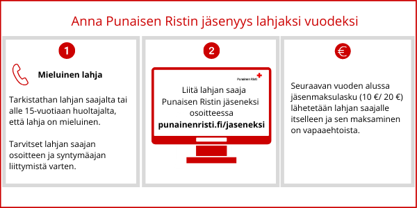 Kuvassa tekstit: Anna Punaisen Ristin jäsenyys lahjaksi vuodeksi. 1. Tarkistathan lahjan saajalta tai alle 15-vuotiaan huoltajalta, että lahja on mieluinen. Tarvitset lahjan saajan osoitteen ja syntymäajan liittymistä varten. 2. Liitä lahjan saaja Punaise